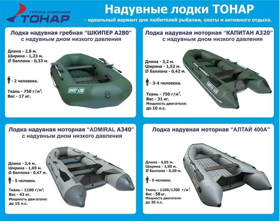 Какое давление должно быть в лодке