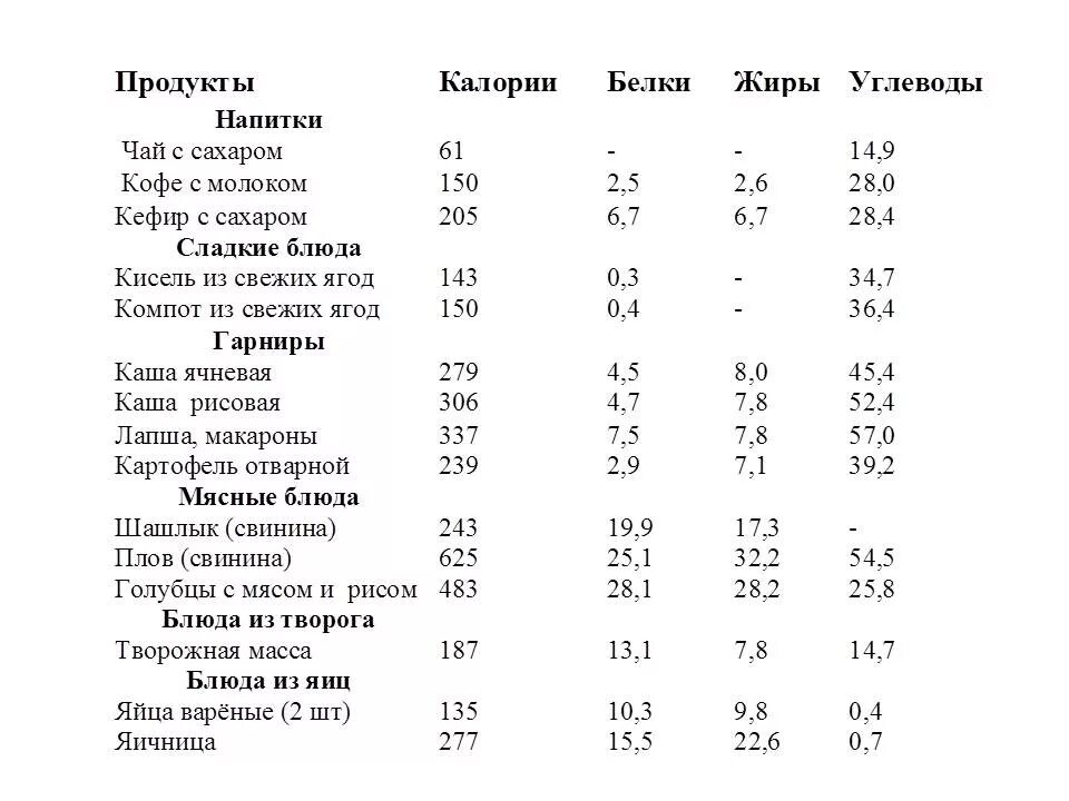 Чай с сахаром белки жиры углеводы калорийность на 100 грамм. Чай с сахаром белки жиры углеводы. Сколько белков в чае. Чай с сахаром калорийность БЖУ.