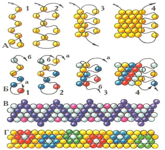 Плетение фенечек из бисера. Схемы браслетов из бисера мозаичное плетение. Плетение бисером на леске для начинающих. Как плести фенечки из бисера без станка. Техника плетения бисером для начинающих браслетик.