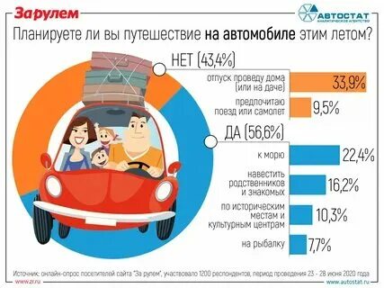 Сколько минут занимает поездка