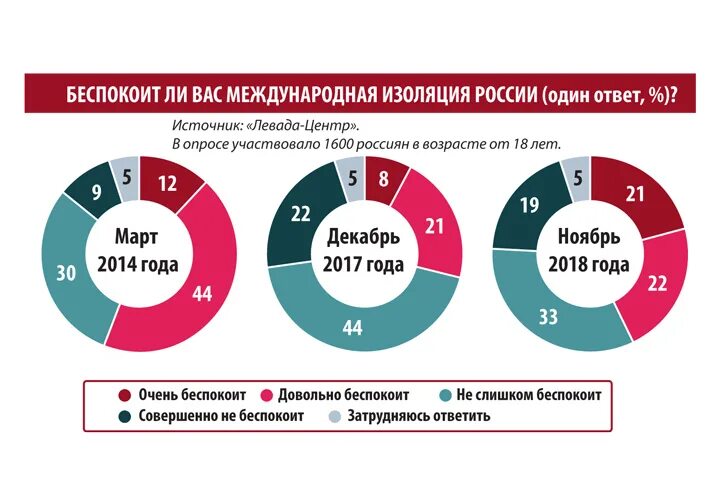 Причина изоляции россии. Международная изоляция России. Изоляция РФ. Изолированность России. Изолировать Россию.