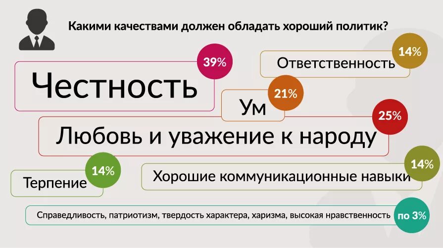 Какими качествами обладает лидер. Какими качествами обладает лидер