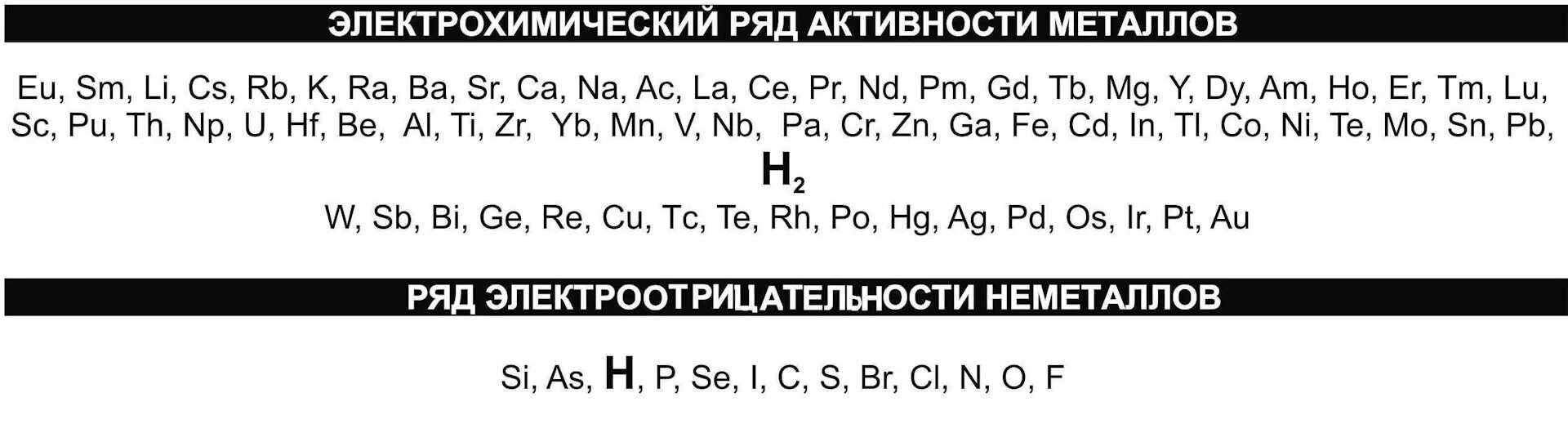 Положение металлов в электрохимическом ряду напряжений. Полный электрохимический ряд напряжений металлов. ряд активности металлов (электрохимический ряд напряжений металлов). ряд активности металлов таблица полная. электрохимический ряд активности металлов таблица.