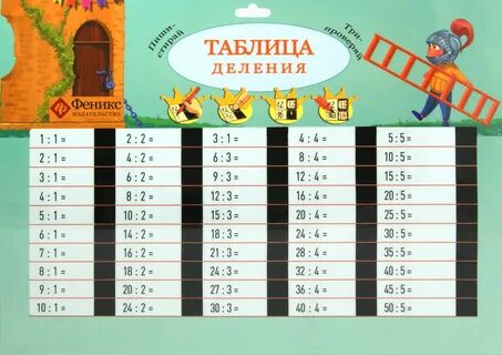 Контрольная таблица деление 2 класс