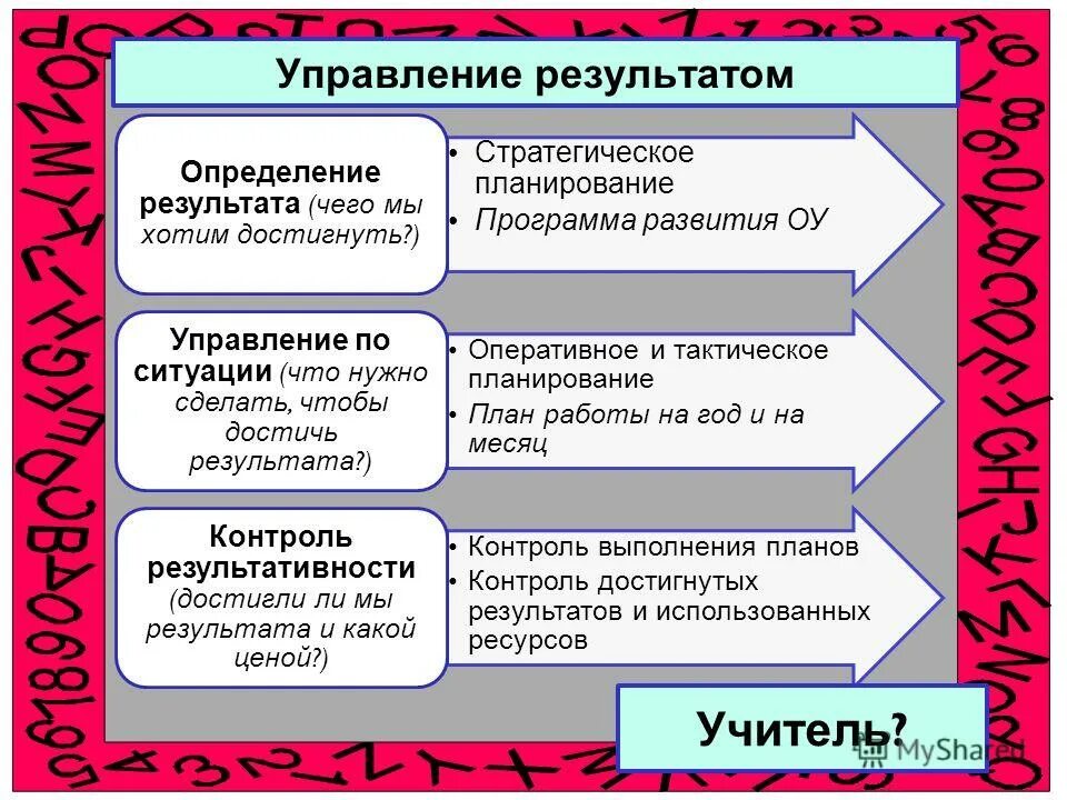 Управляющая информация это. Управление по результатам. Что является результатом деятельности объекта управления. Модель управления по результатам. Система управления по результатам.