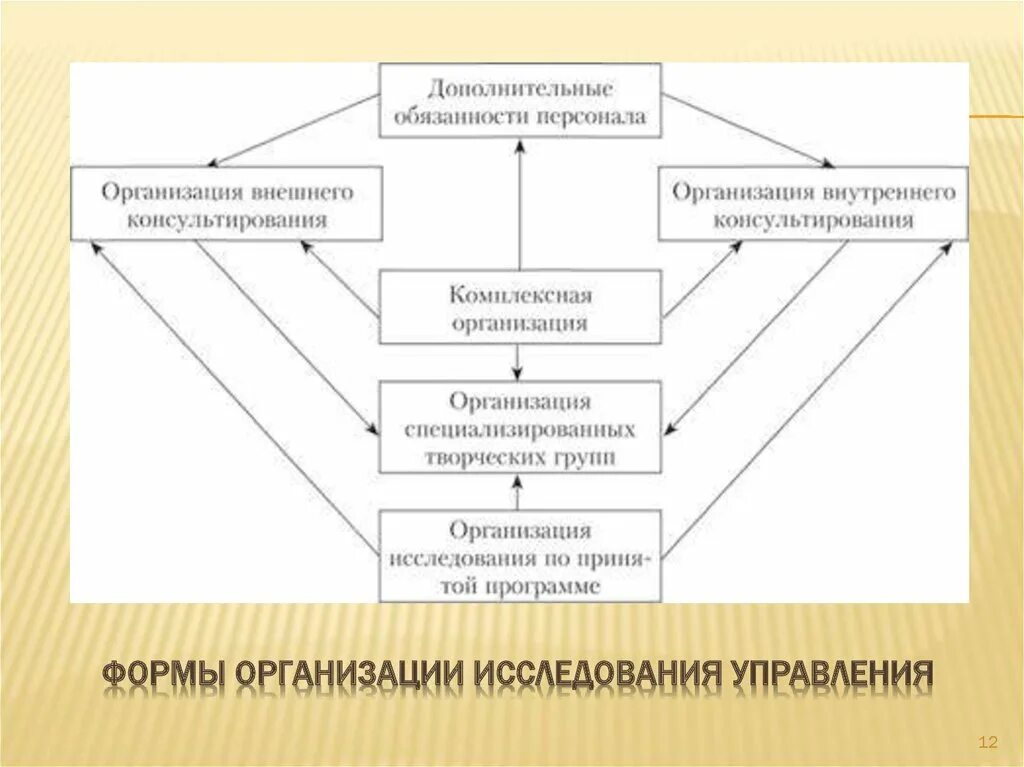 Изучение организации и управления предприятием. Изучение организации и управления предприятием