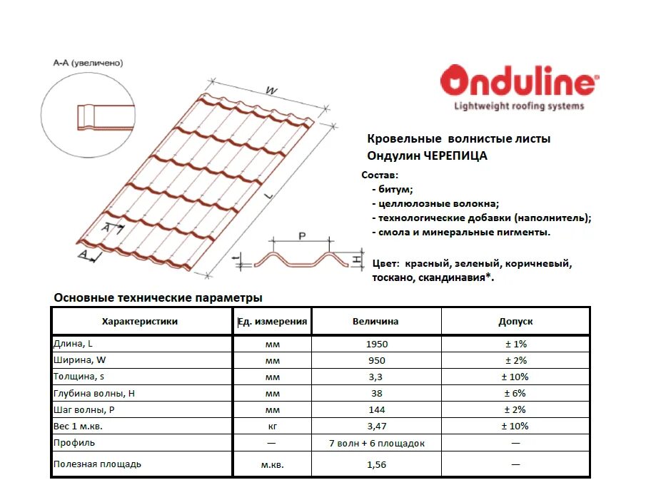 Полезная площадь листа ондулина черепица1950х950. Ондулин полезная площадь листа. Полезная площадь ондулина 1950х960. Ондулин черепица Размеры листа. Сколько нужно листов на крышу