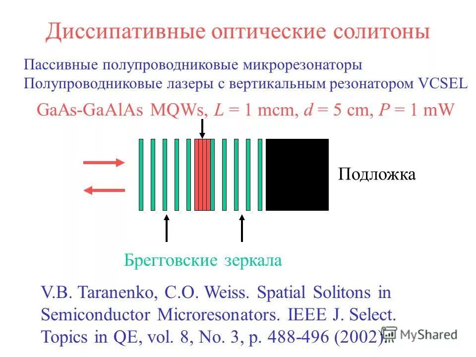 Пример функции отклика. Оптические методы обработки информации схема. Оптическая обработка информации. Оптическая обработка информации. Оптические устройства обработки информации.