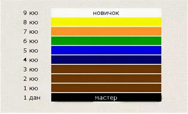 Пояса в карат. В карате пояса по порядку цвету России. Пояса в каратэ по порядку по цвету в России Шотокан. Каратэ Шотокан пояса по порядку цвета. Кю по поясам каратэ Шотокан.