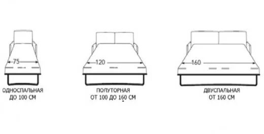 Ширина полуторки. Размер полутороспальной кровати стандарт. Полуторка кровать Размеры стандарт ширина. Стандартный размер полутороспальной кровати. Размер кровати полуторка стандарт в России.