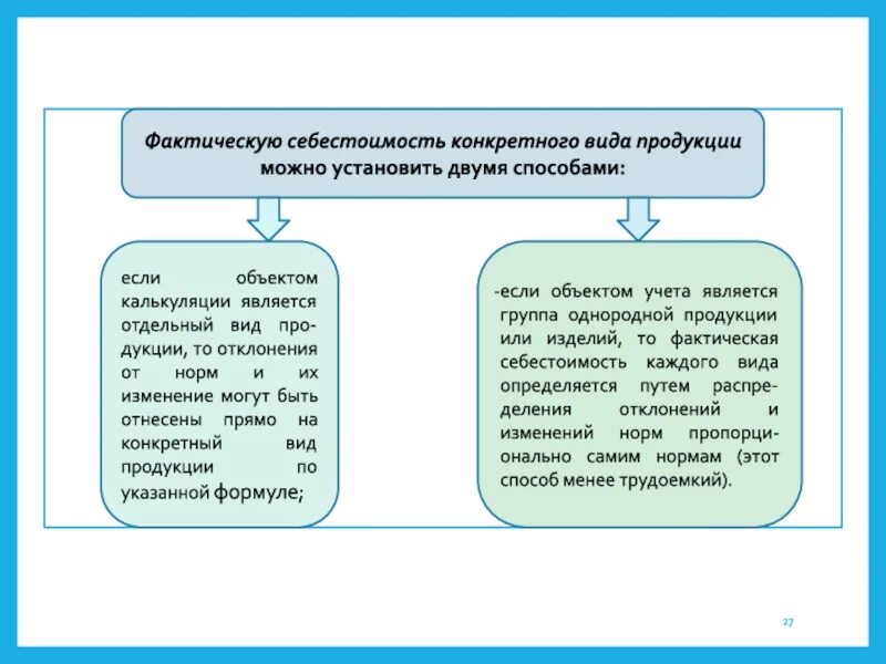 Фактический вид деятельности. Отклонения фактических затрат от нормативных подразделяются на. Отклонение фактической себестоимости от нормативной. Отклонение фактических затрат от нормы и нормативов. Фактическая себестоимость.