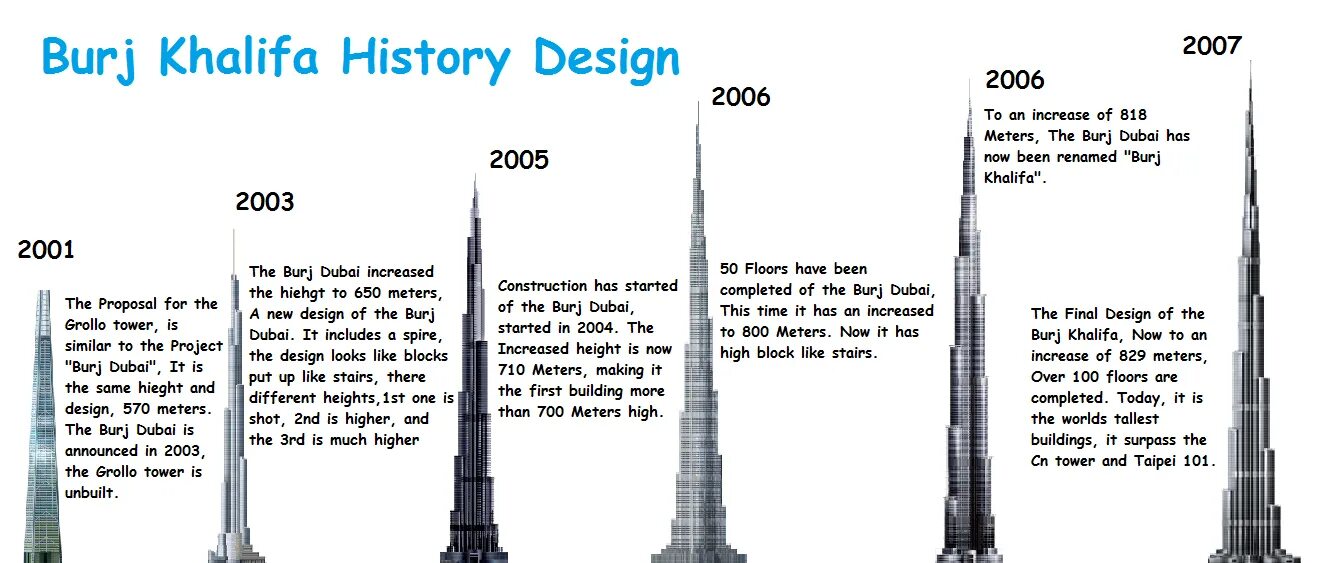 Небоскреб гранд тауэр. Высота бурдж халифа 828. Нью-йорк манхэттен эмпайр билдинг. Достопримечательности нью-йорка на английском. Небоскреб перевод на английский.