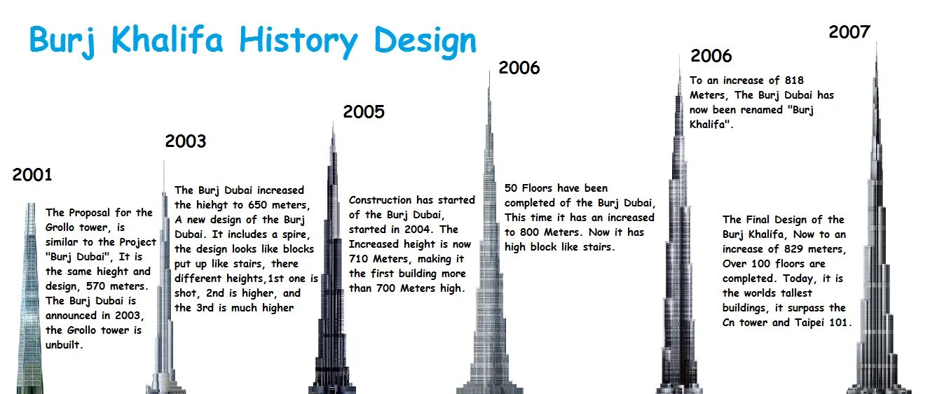 Бурдж халифа на русском. Высота шпиля Бурдж Халифа. Дубай башня Бурдж Халифа высота. Высота Бурдж Халифа 828. Ширина Бурдж Халифа у основания.