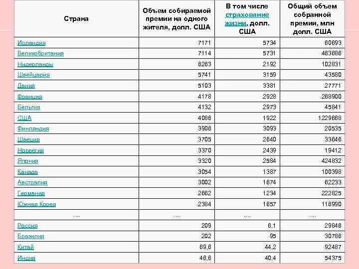 Сколько собрали денег на крокус. Объем собираемой премии на одного жителя Англии. Кассовые сборы в разных странах. Страны Лидеры по объёму кассовых сборов 2021 год. Процент кассовых сборов Дисней по странам.