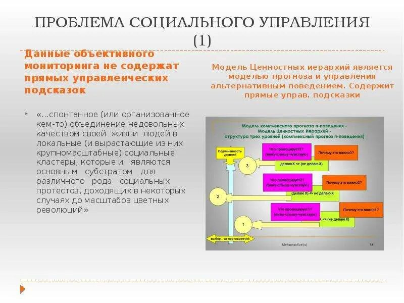 Проблемы источников права. Стратегическая цель и иерархия целей. Иерархия ценностей. Горизонтальная иерархия. Иерархия в произведении мы.
