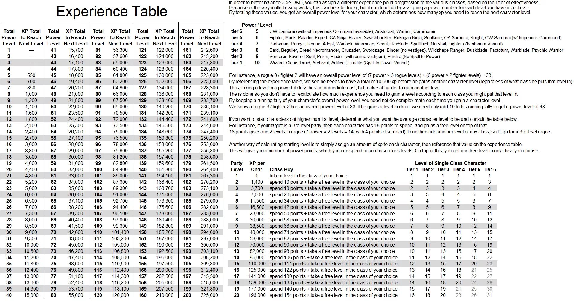 Таблица опыта ДНД 5. Таблица опыта DND 5e. Таблица опыта Pathfinder. Таблица лвл ДНД.