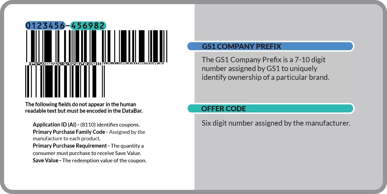 Gs1 DATABAR 14. Gs1 DATABAR штрих код. Расширенный штрих код gs1. Gs1 DATABAR expanded.