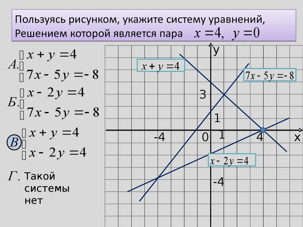 Решите графическую систему уравнений x y 3. Системы уравнений.. Графическое решение системы уравнений. Способы решения систем уравнений с двумя переменными 9 класс. Графики линейных уравнений с двумя переменными.