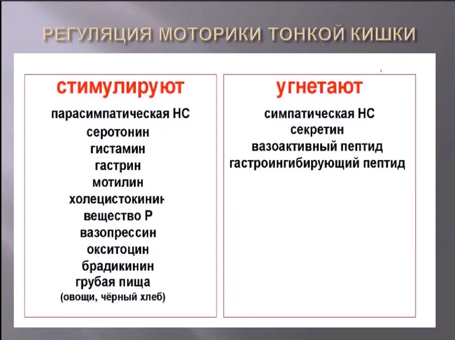 Типы моторики. Моторная деятельность тонкой кишки и ее регуляция. Моторная функция кишечника и её регуляция. Регуляция деятельности тонкой кишки. Регуляция моторной функции тонкого кишечника.