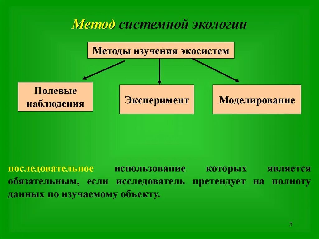 Экологическая методология. Методы исследования экосистем. Методы используемые в экологии. Метод изучения экологии. Методы экологической системы.