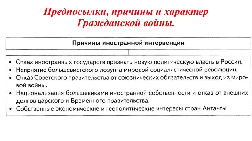 Можно ли гражданской. Характер гражданской войны. Характер гражданской войны в России. Характер гражданской войны 1918-1920. Причины и характер гражданской войны.