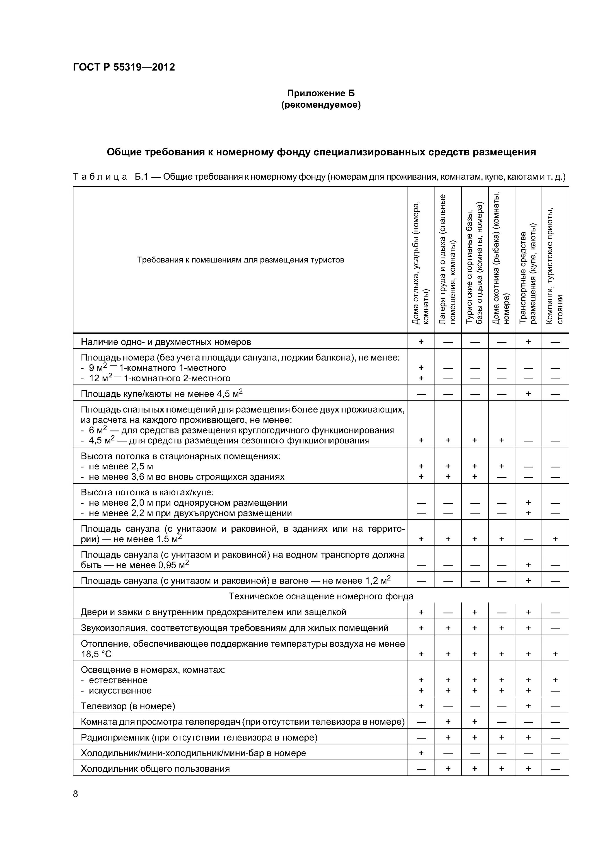 Гост на размещение. Гост р 51185-2014 туристские услуги. Обслуживание гост. Гост р 55319-2012. Туристские услуги.