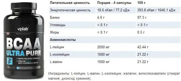 Сколько капсул нужно пить. Бсаа состав 3 аминокислоты. Optimum Nutrition BCAA 2 1 1. Eon BCAA 1000. BCAA 2 1 1 таблетки.