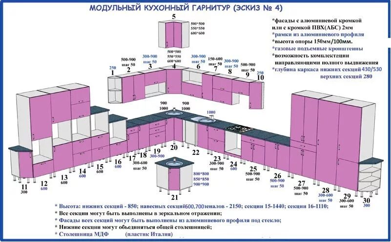 Сколько длится кухня