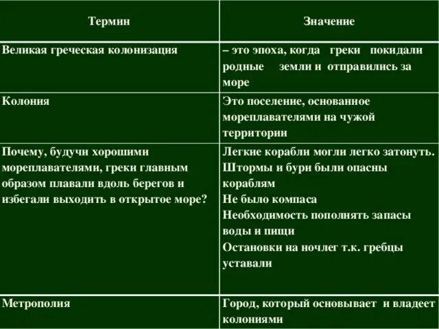 Почему покидали грецию 5 класс. Причины древнегреческой колонизации. Таблица колонии древней Греции. Сравнение греческой и финикийской колонизации. Значение Великой греческой колонизации.