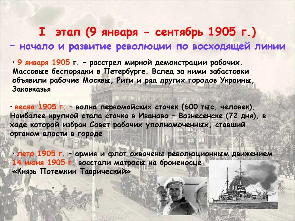 Развитие революции весной летом 1905. Первый этап революции: январь-сентябрь 1905. 1 Этап революции январь сентябрь 1905. 9 Января сентябрь 1905 г начало и развитие революции. Этапы январь сентябрь 1905г.