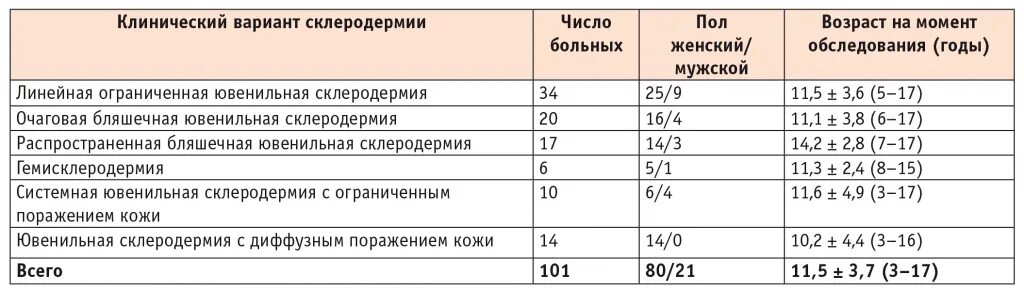 Инвалидность при склеродермии. Инвалидность при склеродермии