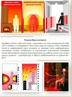 Инфракрасная сауна польза