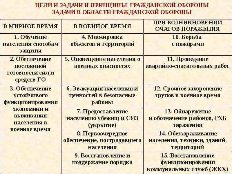 Задача го является