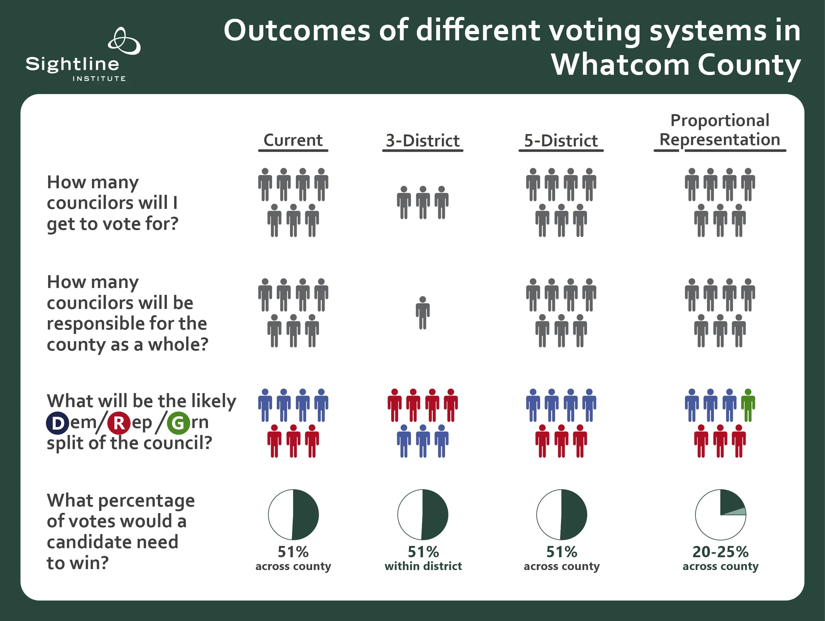 Country differences. Система alternative voting. Система голосования «vote». Counting votes. Rebellisch Germany vote Shape Series.