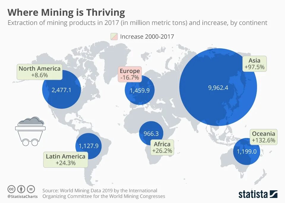 Where to mine