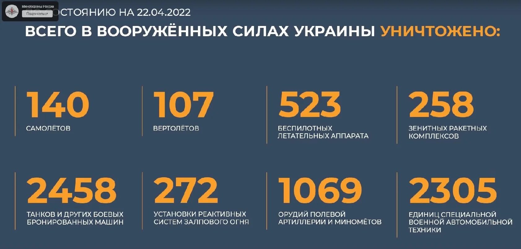 30 июня 2025 г