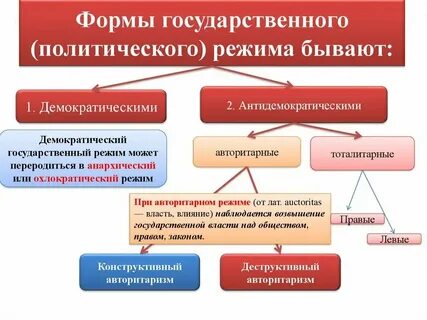 Назовите основные виды государственного строя