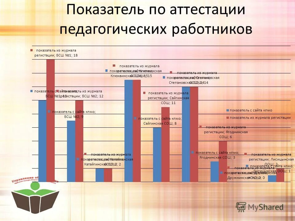 Приложение к экспертному заключению воспитателя. Приложения к экспертному заключению аттестация для педагогов. Образец заполнение карты результативности учителя логопеда. Приложение аттестация воспитателя. Приложение аттестация воспитателя.