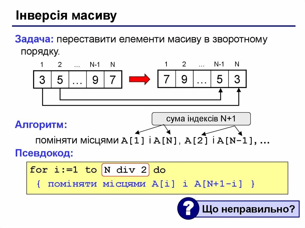 Реверс элементов массива Паскаль. Алгоритм реверса массива. Что такое массив в программировании. Реверс массива питон.