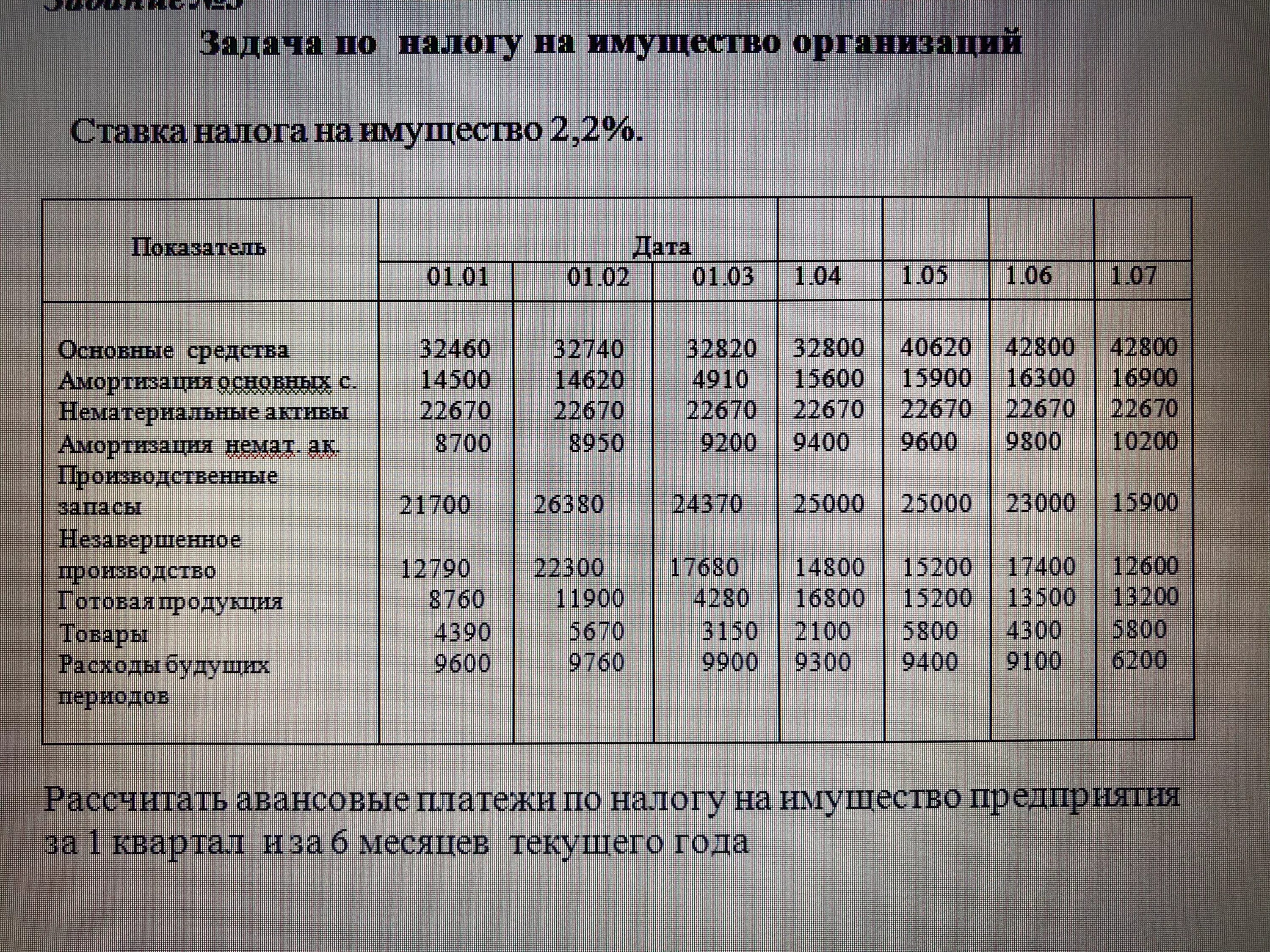 Расчет авансов по налогу на имущество. Ставка налога на имущество. Ставки налога на имущество физических лиц. Налоговые ставки по налогу на имущество. Налог на имущество организаций ставка.