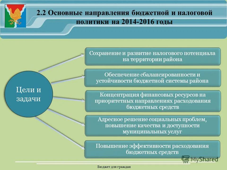 Основные направления бюджетной системы. Направления бюджетного контроля. Основные направления бюджетной системы. Направления бюджетной политики в современной рф. Основные направления бюджетной системы.