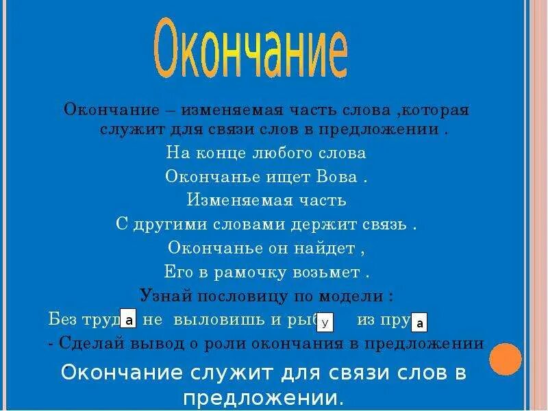 Часть слова сыну. Окончание это изменяемая часть слова. Окончание слова 3 класс. Окончание часть слова. Окончание слова правило.