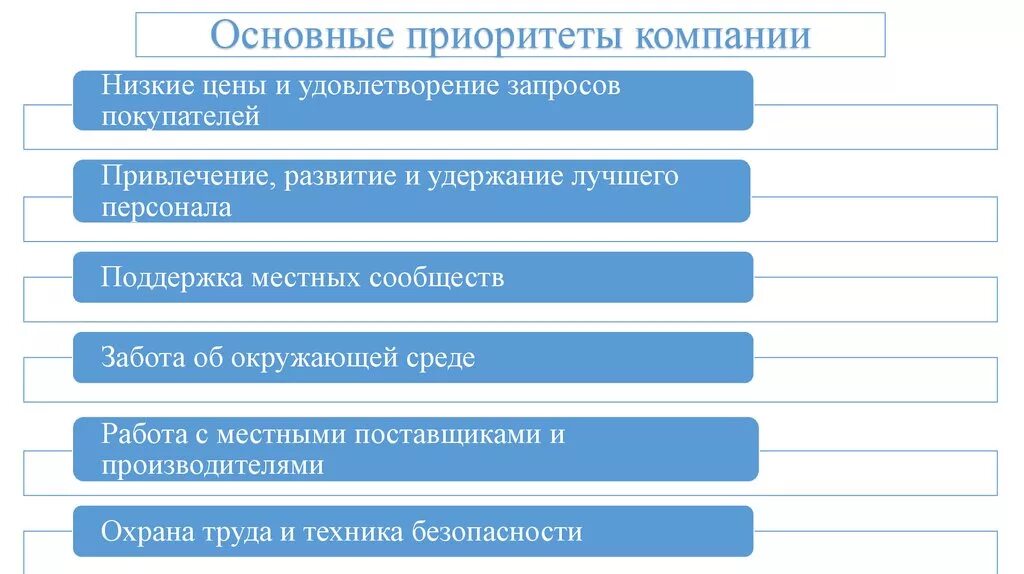 Приоритеты организации. Приоритетные направления компании. Приоритеты деятельности компании. Главные приоритеты фирмы. Приоритетные направления деятельности организации