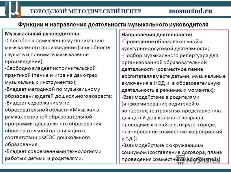 Руководитель направления функции. Направления работы музыкального руководителя. все направления работы музыкального руководителя. три направления в работе музыкального руководителя. муз руководитель направления.