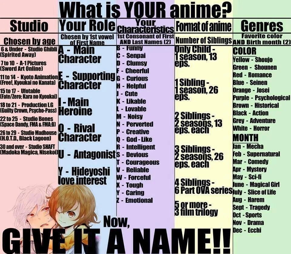 Character name