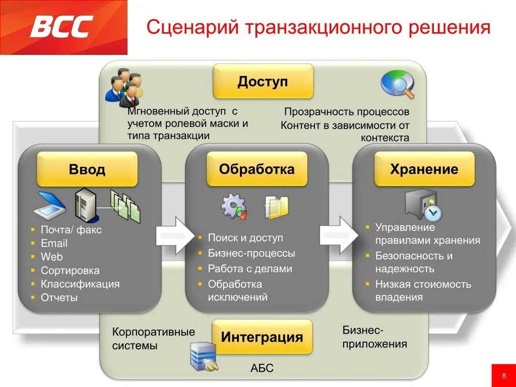 Трансакция бизнес