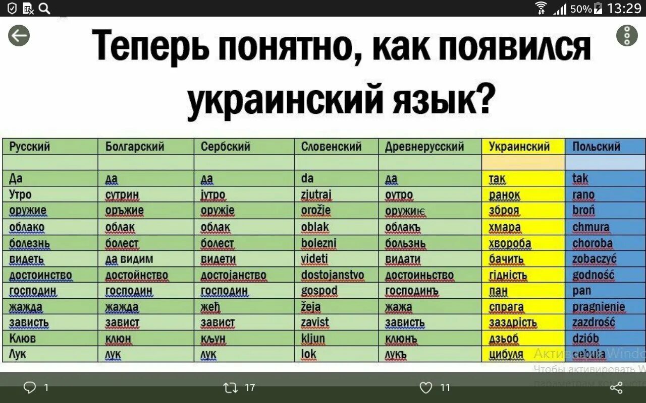 Различие 5 букв. Украинский язык. Слава на украинсок языке. Украинские слова. Руские Слава на укроинском языке.