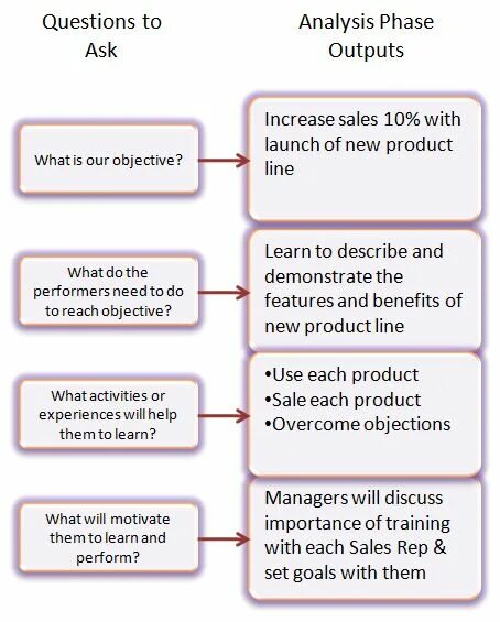 Is the analysis of the. Needs analysis. leading questions examples.