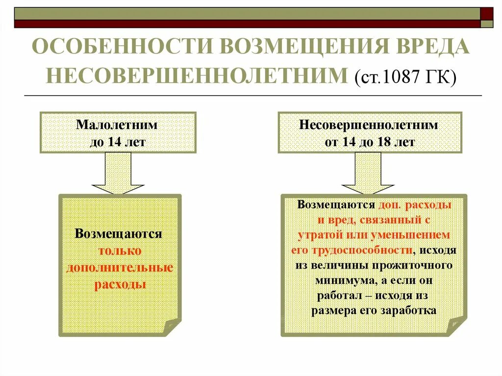 Основы возмещения