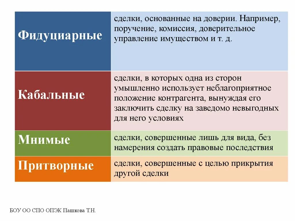 Читать сделка с врагом ответ. Виды сделок кабальная. Кабальные условия сделки. Кабальная сделка пример. Кабальные сделки притворные сделки мнимые сделки это.